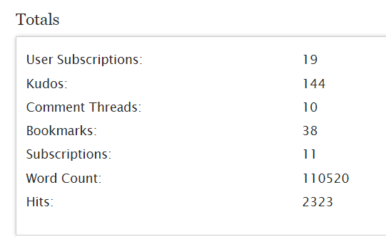 （我惨淡的AO3 Statistics。但每一篇我都很喜欢）